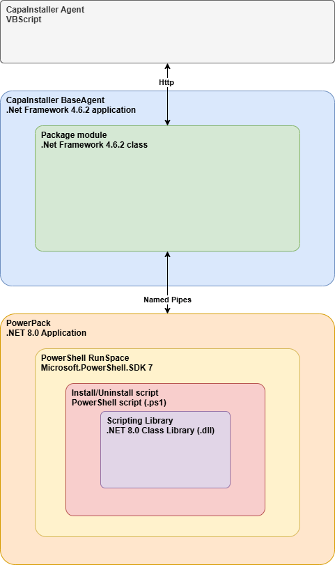 Unavngivet diagram-1675678360636.drawio