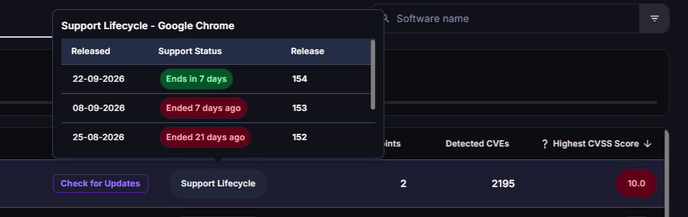 Support Lifecycle popover for Google Chrome, listing each release with its release date, support status, and release number