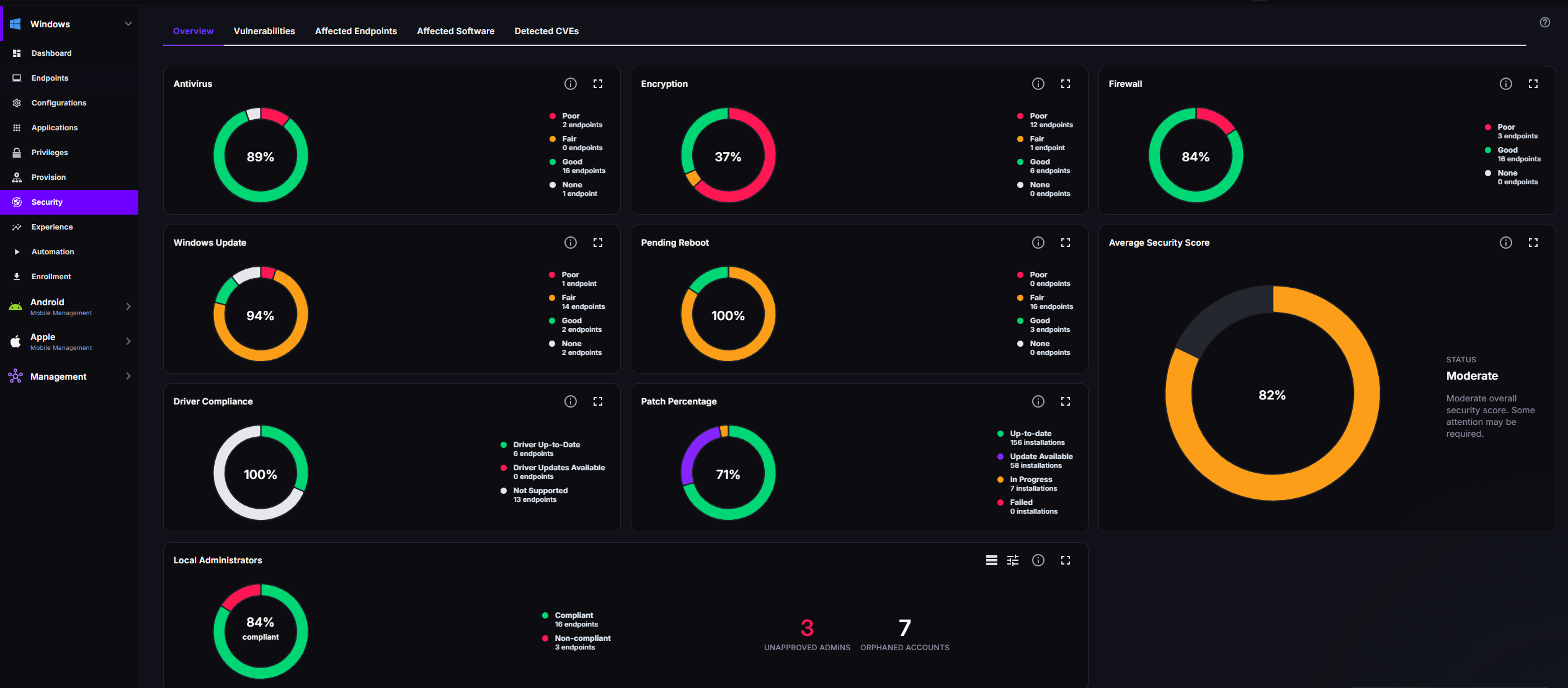 Security Overview tab with the Antivirus, Encryption, Firewall, Windows Update, Pending Reboot, Driver Compliance, Patch Percentage, Average Security Score, and Local Administrators widgets
