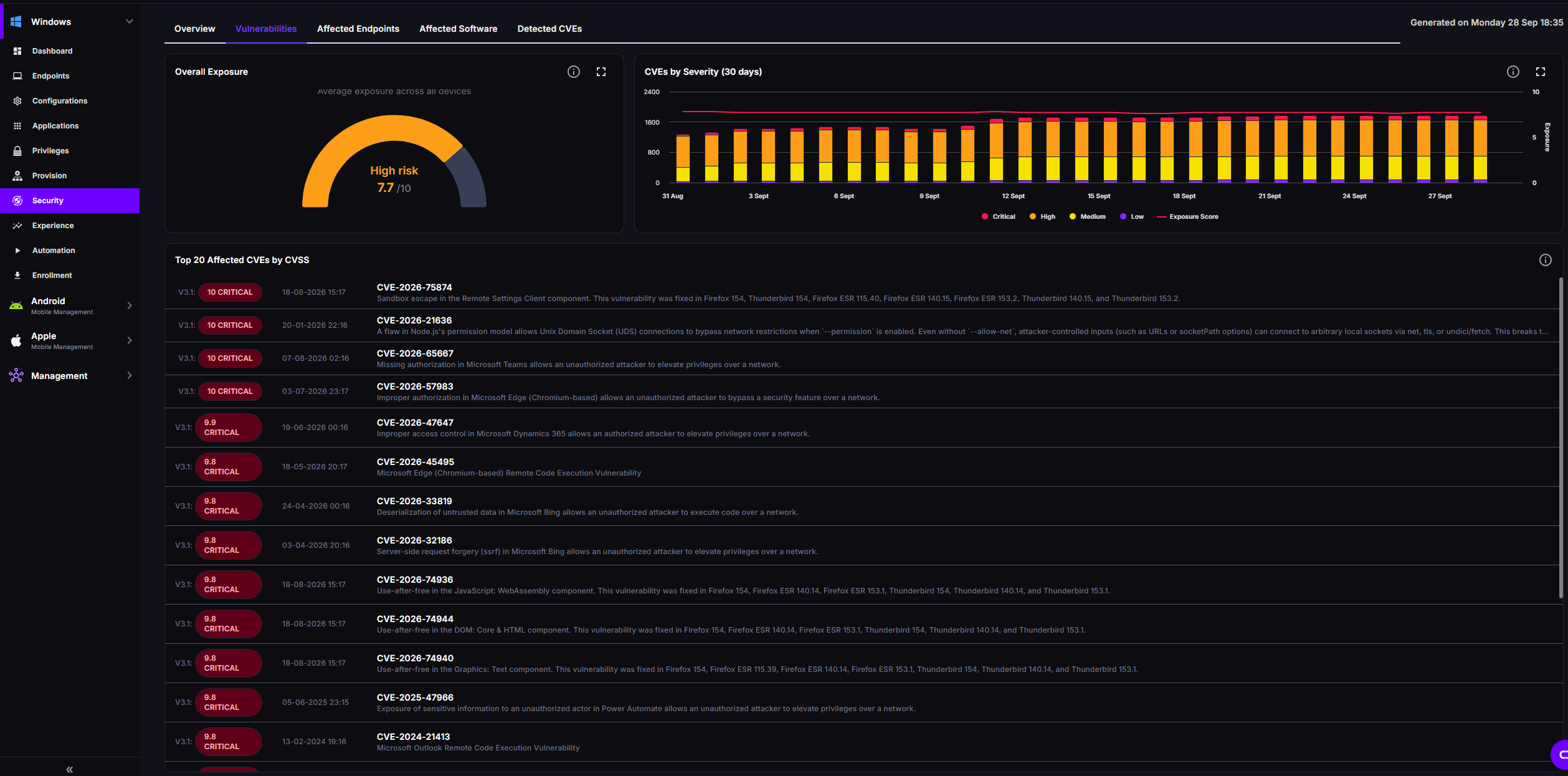Vulnerabilities tab with an Overall Exposure of 7.7 High risk, the CVEs by Severity chart, and the Top 20 Affected CVEs by CVSS list